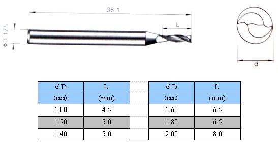 810R型銑刀