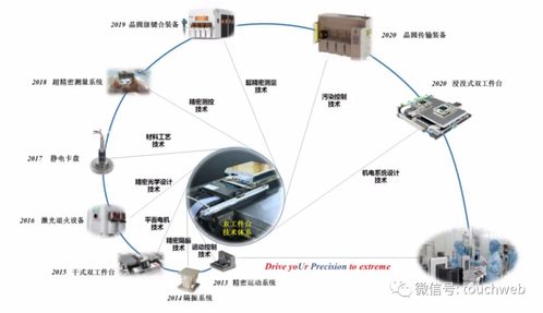 華卓精科IPO過會 上半年營收6019萬，爭做光刻機第一股，助力環境科技技術開發